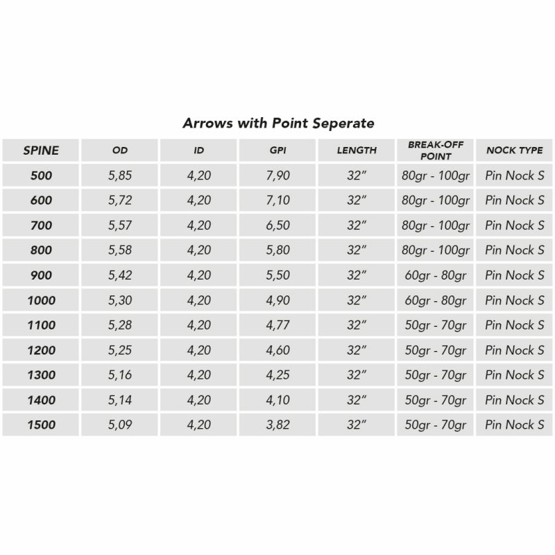 Shocq Arrow Inceptor 4.2 with Vanes/Point not Installed
