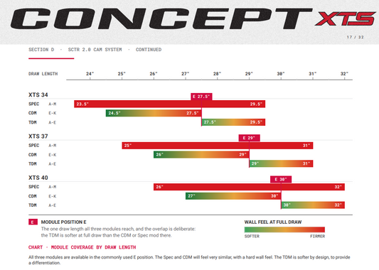 Hoyt Concept XTS 34