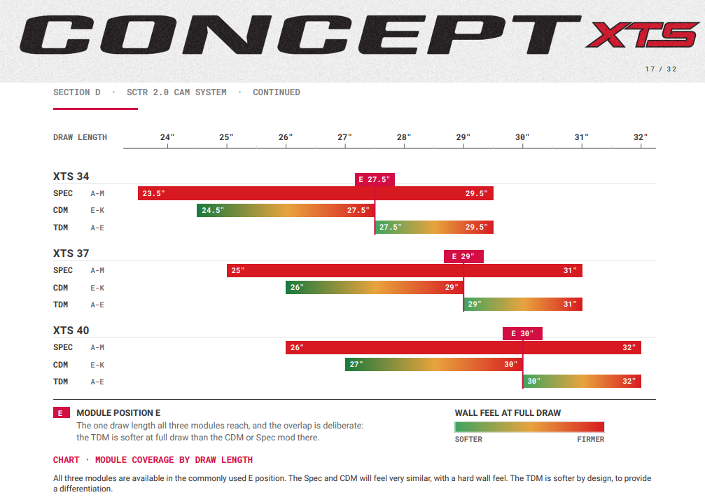 Hoyt Concept XTS 37