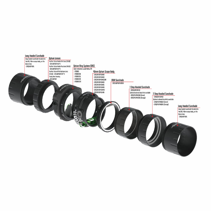 Shrewd Scope Optum